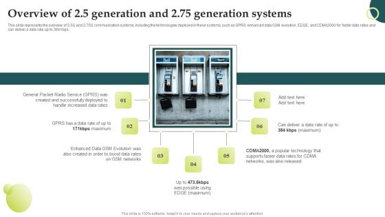 Evolution Of Wireless Technologies Overview Of 25 Generation And 275 Generation Systems Inspiration PDF Evolution Of Wireless Technologies Overview Of 25 Generation And 275 Generation Systems Inspiration PDF