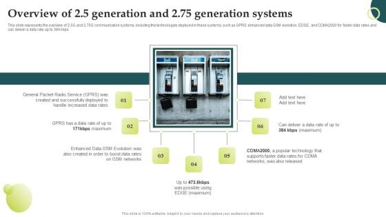 Evolution Of Wireless Technologies Overview Of 25 Generation And 275 Generation Systems Inspiration PDF