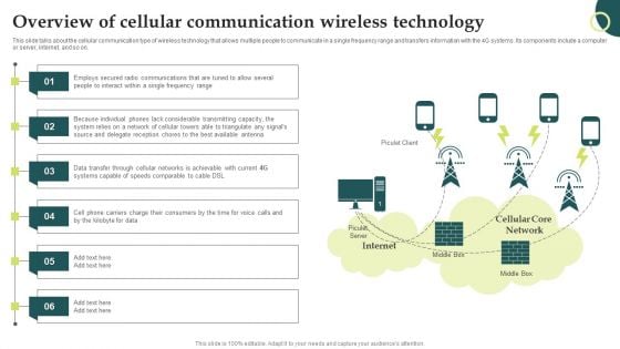 Evolution Of Wireless Technologies Overview Of Cellular Communication Wireless Inspiration PDF Evolution Of Wireless Technologies Overview Of Cellular Communication Wireless Inspiration PDF