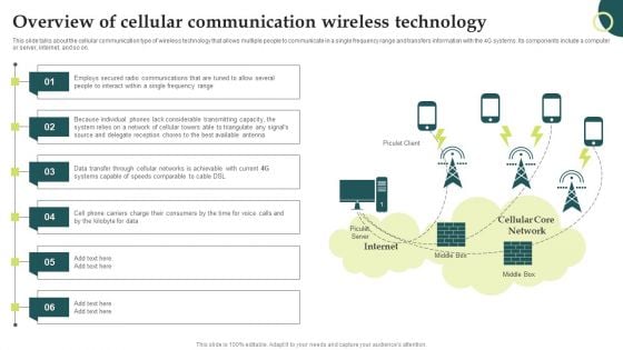 Evolution Of Wireless Technologies Overview Of Cellular Communication Wireless Inspiration PDF