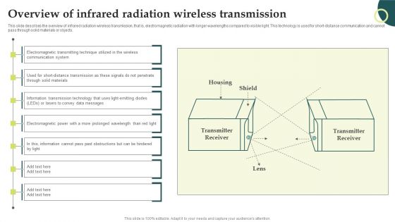 Evolution Of Wireless Technologies Overview Of Infrared Radiation Wireless Introduction PDF