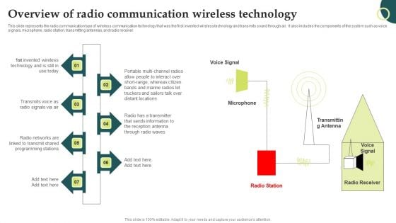 Evolution Of Wireless Technologies Overview Of Radio Communication Wireless Brochure PDF