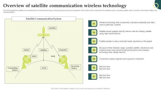 Evolution Of Wireless Technologies Overview Of Satellite Communication Wireless Icons PDF