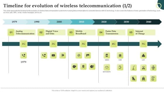 Evolution Of Wireless Technologies Timeline For Evolution Of Wireless Icons PDF