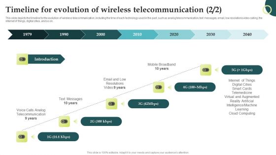 Evolution Of Wireless Technologies Timeline For Evolution Of Wireless Icons PDF