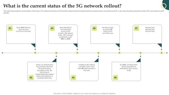 Evolution Of Wireless Technologies What Is The Current Status Of The 5G Network Designs PDF