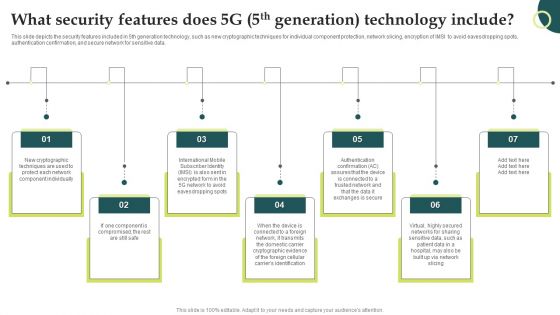Evolution Of Wireless Technologies What Security Features Does 5G 5Th Generation Portrait PDF
