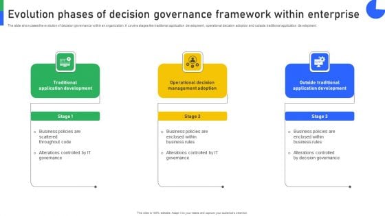 Evolution Phases Of Decision Governance Framework Within Enterprise Clipart PDF