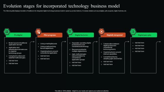 Evolution Stages For Incorporated Technology Business Model Themes PDF