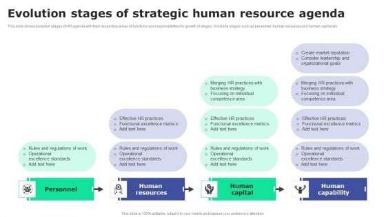 Evolution Stages Of Strategic Human Resource Agenda Portrait PDF