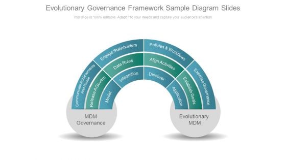 Evolutionary Governance Framework Sample Diagram Slides