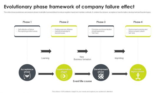 Evolutionary Phase Framework Of Company Failure Effect Infographics PDF