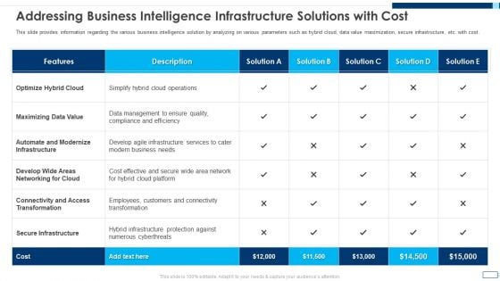 Evolving BI Infrastructure Addressing Business Intelligence Infrastructure Solutions With Cost Diagrams PDF