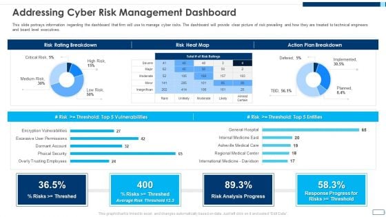 Evolving BI Infrastructure Addressing Cyber Risk Management Dashboard Background PDF