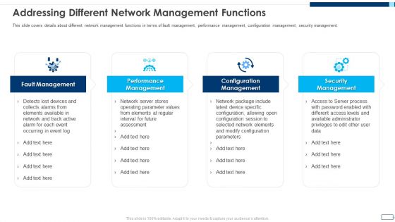 Evolving BI Infrastructure Addressing Different Network Management Functions Rules PDF