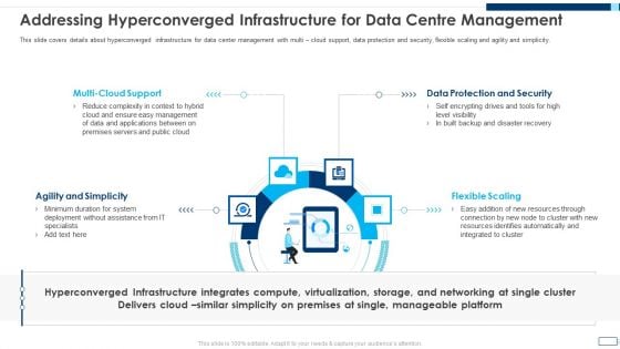 Evolving BI Infrastructure Addressing Hyperconverged Infrastructure For Data Centre Management Guidelines PDF