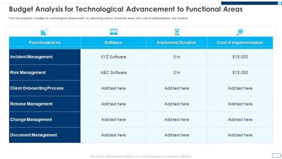 Evolving BI Infrastructure Budget Analysis For Technological Advancement To Functional Areas Pictures PDF