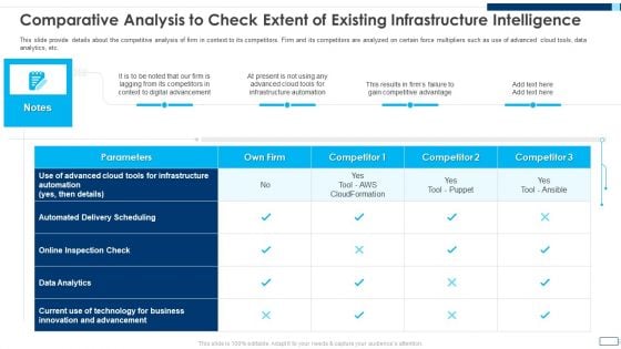 Evolving BI Infrastructure Comparative Analysis To Check Extent Of Existing Infrastructure Intelligence Introduction PDF