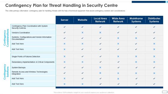 Evolving BI Infrastructure Contingency Plan For Threat Handling In Security Centre Pictures PDF