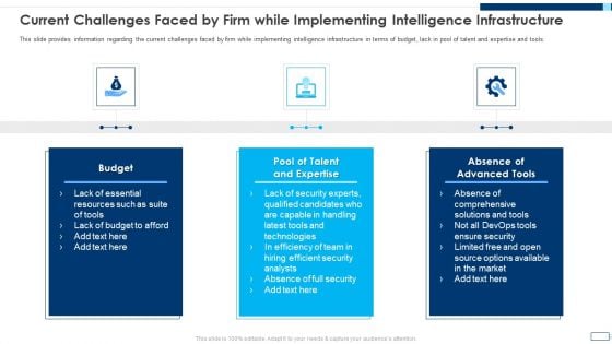 Evolving BI Infrastructure Current Challenges Faced By Firm While Implementing Intelligence Infrastructure Designs PDF