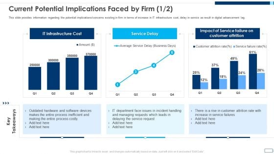 Evolving BI Infrastructure Current Potential Implications Faced By Firm Cost Pictures PDF