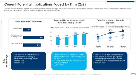 Evolving BI Infrastructure Current Potential Implications Faced By Firm Threats Portrait PDF