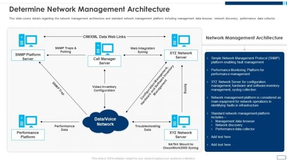 Evolving BI Infrastructure Determine Network Management Architecture Elements PDF