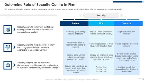 Evolving BI Infrastructure Determine Role Of Security Centre In Firm Summary PDF