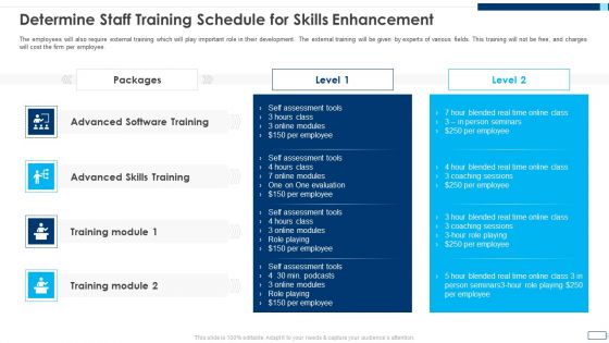 Evolving BI Infrastructure Determine Staff Training Schedule For Skills Enhancement Ideas PDF