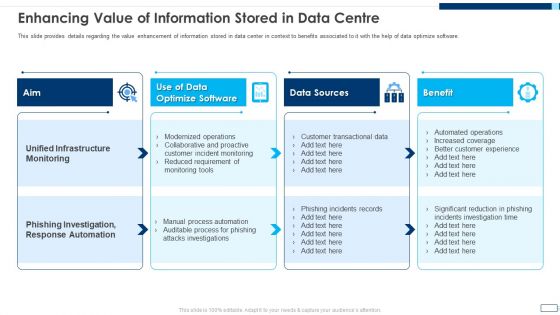Evolving BI Infrastructure Enhancing Value Of Information Stored In Data Centre Infographics PDF