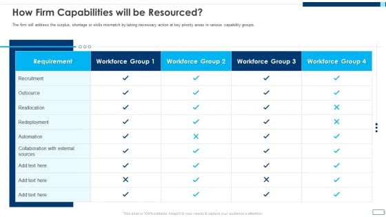 Evolving BI Infrastructure How Firm Capabilities Will Be Resourced Graphics PDF