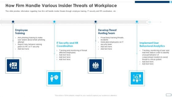 Evolving BI Infrastructure How Firm Handle Various Insider Threats At Workplace Topics PDF