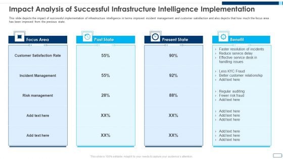 Evolving BI Infrastructure Impact Analysis Of Successful Infrastructure Intelligence Implementation Introduction PDF