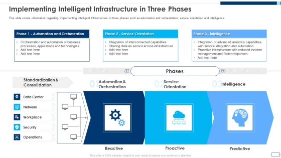 Evolving BI Infrastructure Implementing Intelligent Infrastructure In Three Phases Guidelines PDF