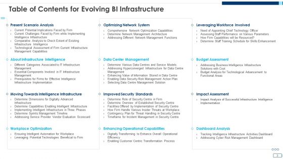 Evolving BI Infrastructure Ppt PowerPoint Presentation Complete Deck With Slides
