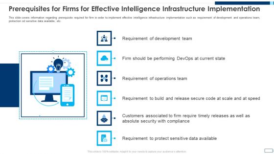 Evolving BI Infrastructure Prerequisites For Firms For Effective Intelligence Infrastructure Implementation Microsoft PDF