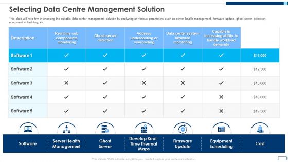 Evolving BI Infrastructure Selecting Data Centre Management Solution Microsoft PDF