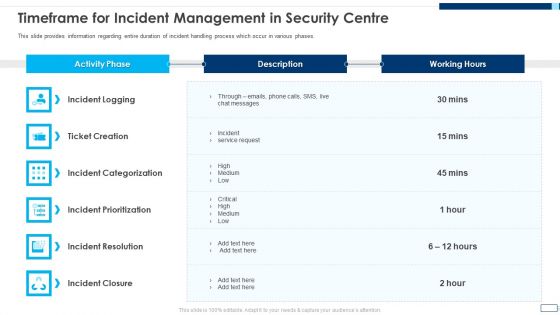 Evolving BI Infrastructure Timeframe For Incident Management In Security Centre Pictures PDF