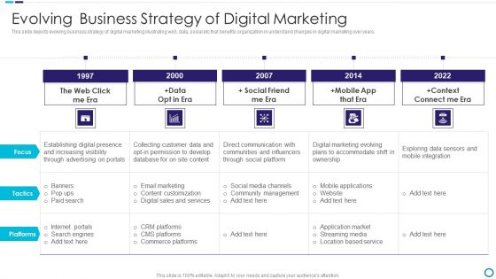 Evolving Business Strategy Of Digital Marketing Brochure PDF