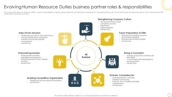 Evolving Human Resource Duties Business Partner Roles And Responsibilities Introduction PDF