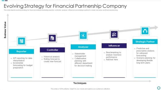 Evolving Strategy For Financial Partnership Company Rules PDF