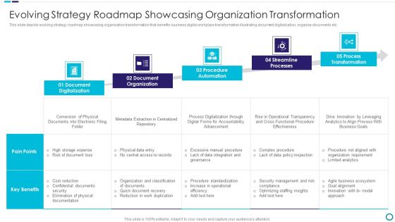 Evolving Strategy Roadmap Showcasing Organization Transformation Infographics PDF