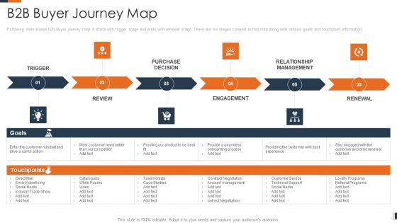Evolving Target Consumer List Through Sectionalization Techniques B2B Buyer Journey Map Template PDF