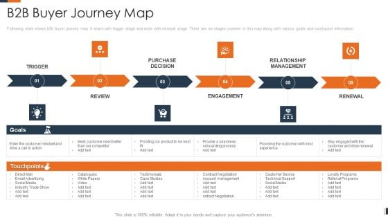 Evolving Target Consumer List Through Sectionalization Techniques B2B Buyer Journey Map Template PDF Evolving Target Consumer List Through Sectionalization Techniques B2B Buyer Journey Map Template PDF