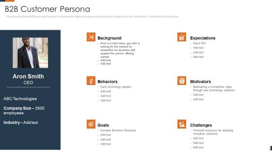 Evolving Target Consumer List Through Sectionalization Techniques B2B Customer Persona Slides PDF