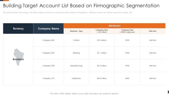 Evolving Target Consumer List Through Sectionalization Techniques Building Target Account List Based On Firmographic Segmentation Information PDF