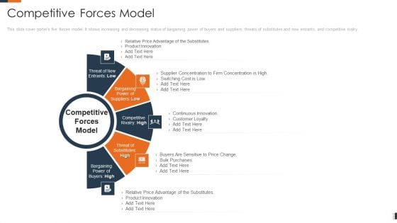 Evolving Target Consumer List Through Sectionalization Techniques Competitive Forces Model Graphics PDF