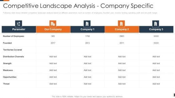 Evolving Target Consumer List Through Sectionalization Techniques Competitive Landscape Analysis Company Specific Topics PDF