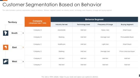 Evolving Target Consumer List Through Sectionalization Techniques Customer Segmentation Based On Behavior Brochure PDF