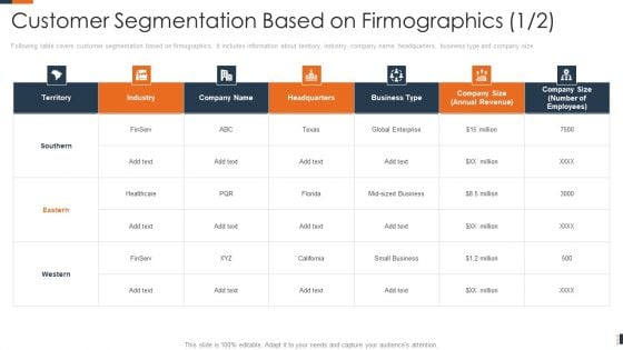 Evolving Target Consumer List Through Sectionalization Techniques Customer Segmentation Based On Firmographics Annual Formats PDF Evolving Target Consumer List Through Sectionalization Techniques Customer Segmentation Based On Firmographics Annual Formats PDF